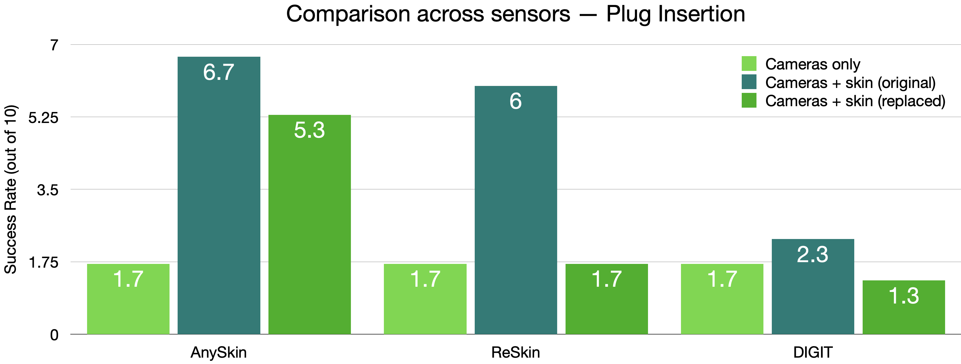 Comparison across sensors