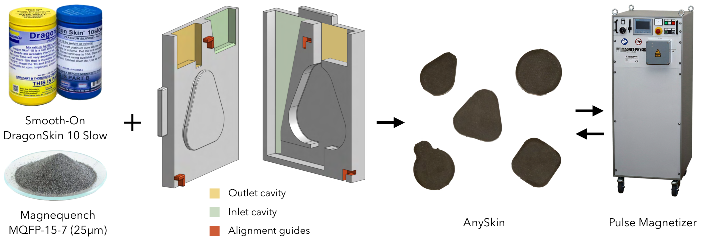 Fabrication Process